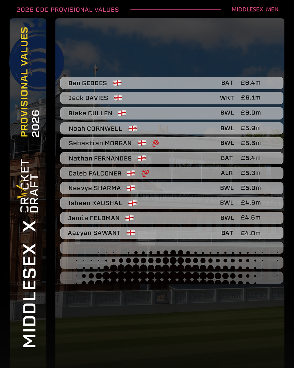 Middlesex 2026 One Day Cup Squad Values
