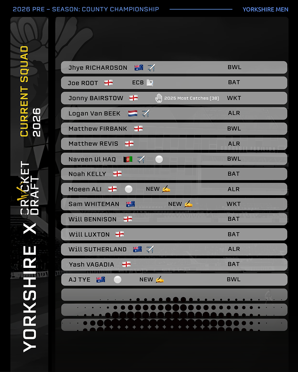 Yorkshire CCC 2026 Squad