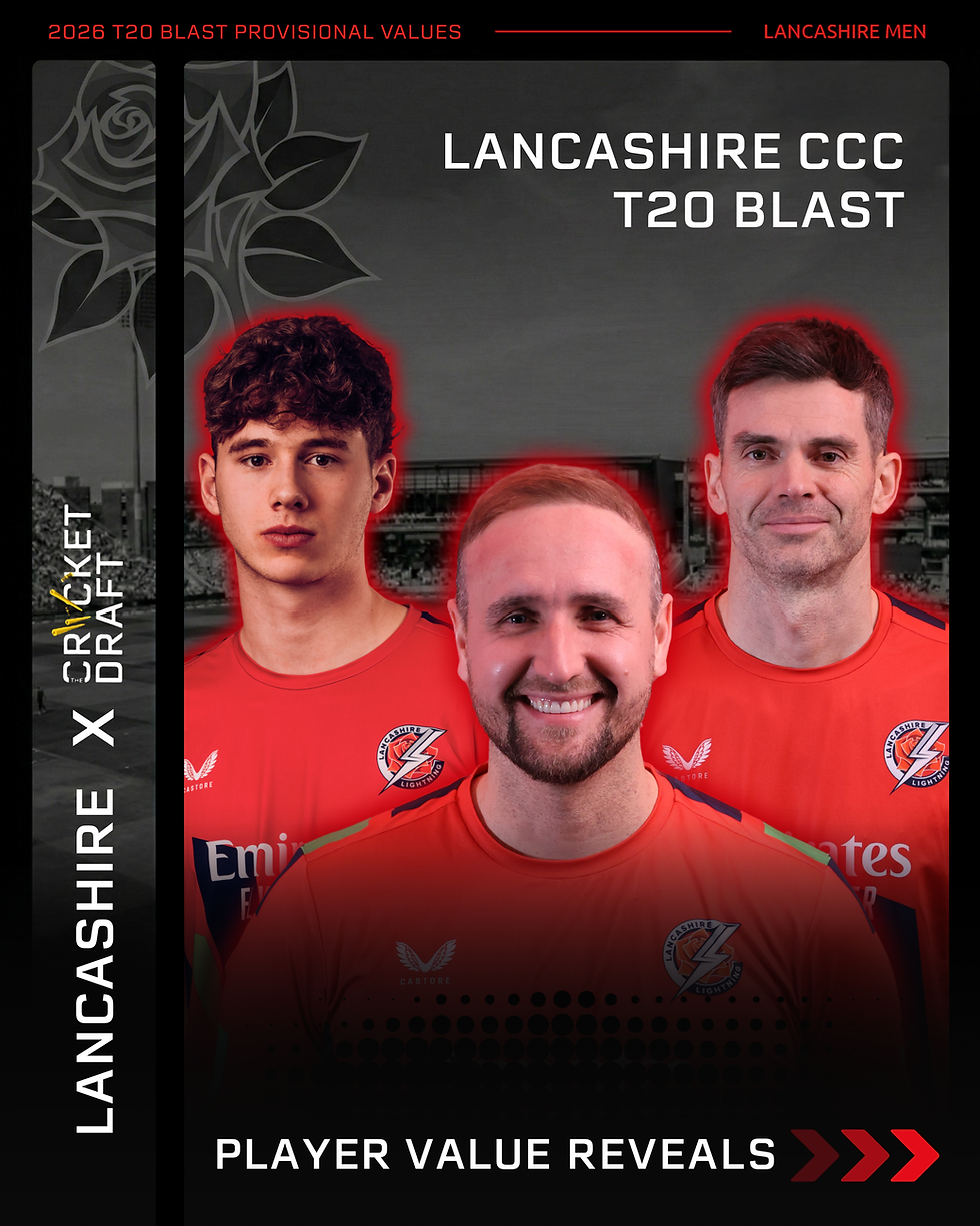 Rocky Flintoff, Liam Livingstone, Jimmy Anderson