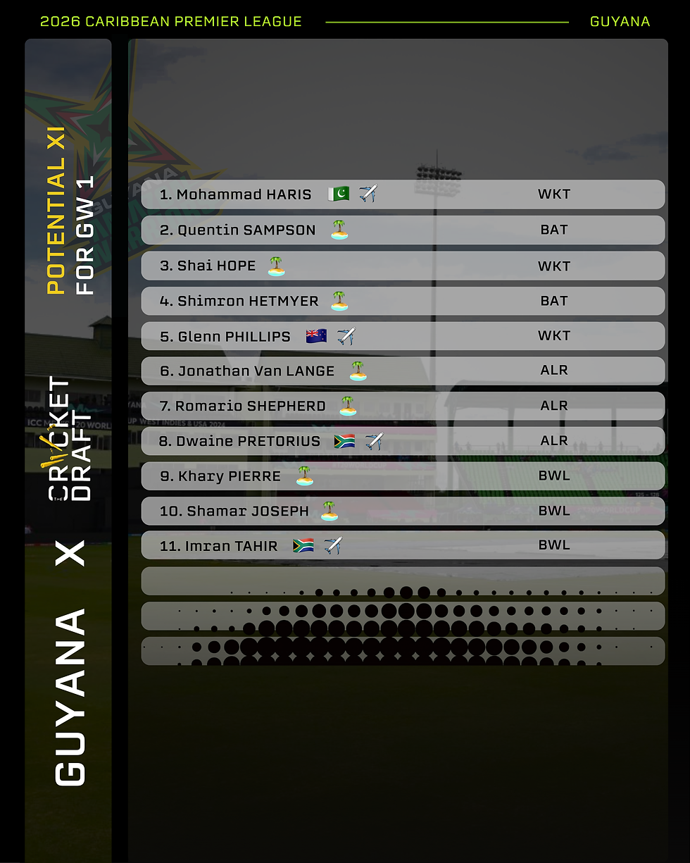 Guyana CPL Potential Starting XI