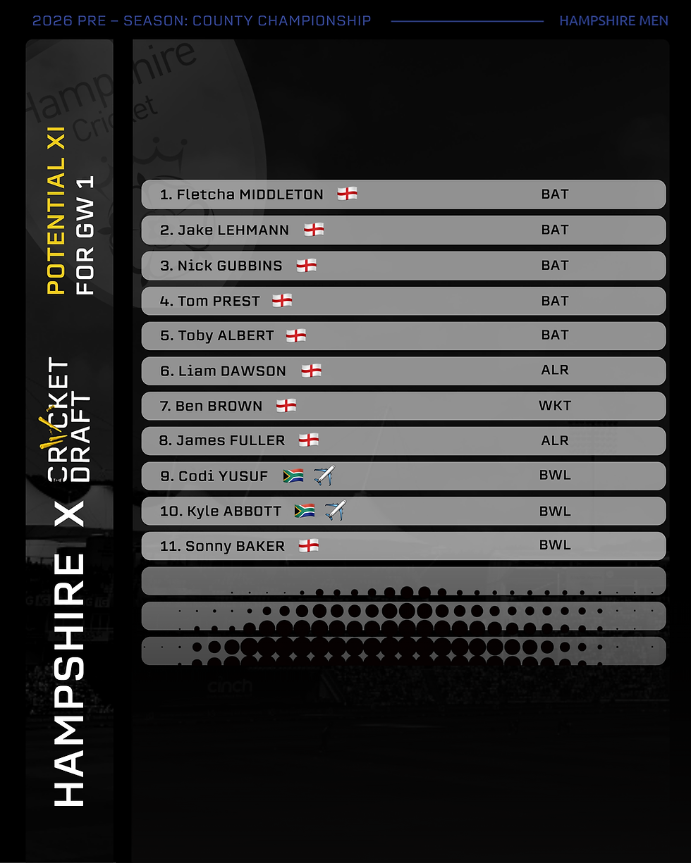 Potential Starting XI for Hampshire