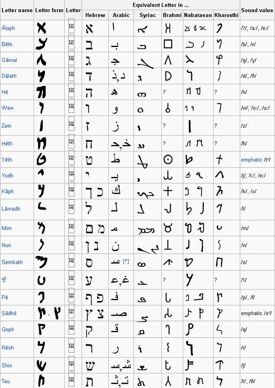 Ashurit Script Assyrian Hebrew Script research