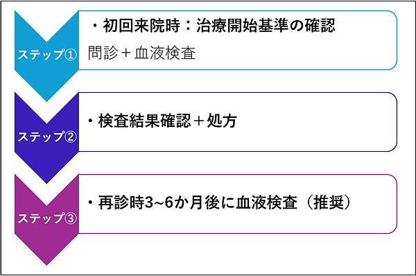 マンジャロステップ.png