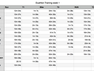 First Club Duathlon Training Times