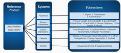 The breakdown of vehicle system and subsystem for Jeep Gladiator.