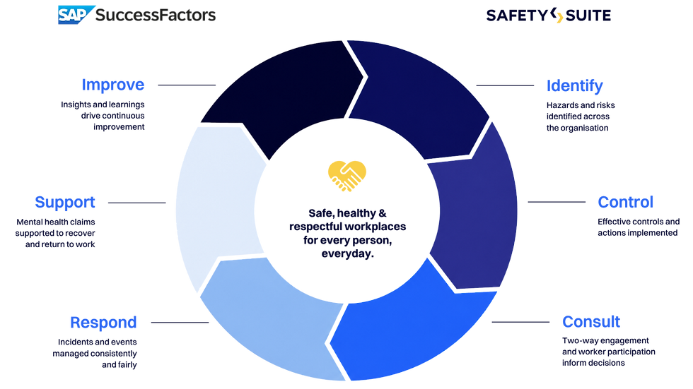 SafetySuite Diagram.png