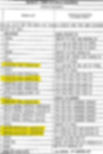 Assignments on Sgt. Andrew Dykes’ military record.