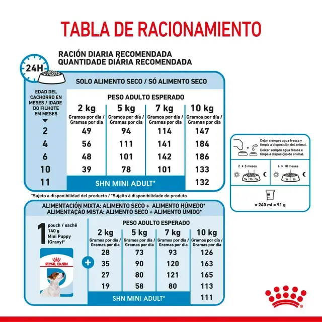Miniatura: Royal Canin Mini Puppy