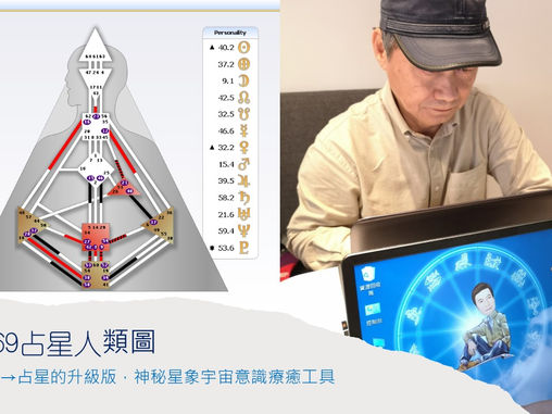 64369占星人類圖