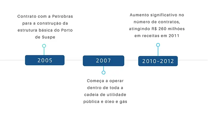 Retoma seus negócios na América do Sul (2) (1).webp