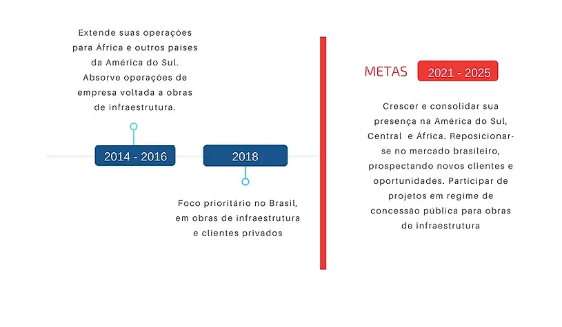 Retoma seus negócios na América do Sul (1) (1).webp