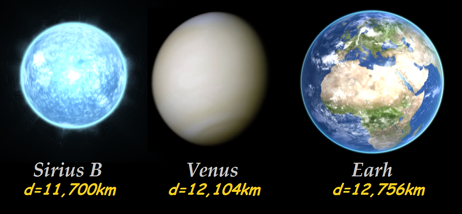 Sirius_B,_Venus,_Earth_comparison.png