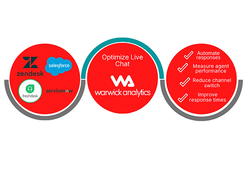 WA app integration (2).png