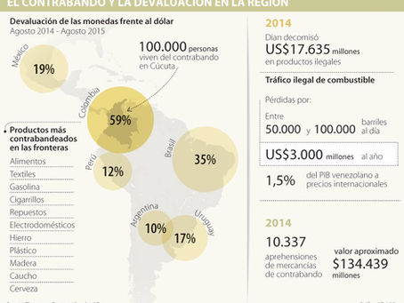 Happy hour for local commerce in Colombia borders due to devaluation