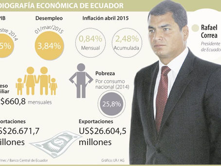 Redistribution of wealth is creating political unrest in Ecuador
