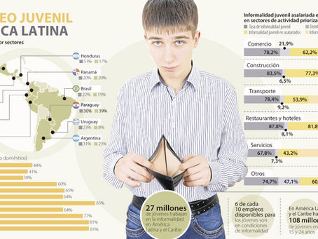 More than 50% of young Colombians work in informality, according to the ILO