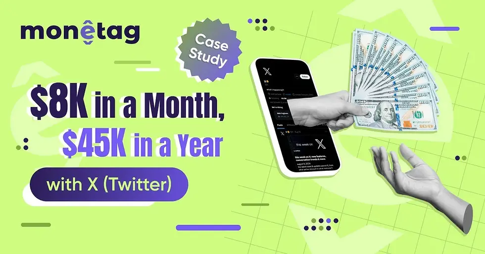Hands hold cash and a phone against a lime background. Text: monetag, Case Study, $8K a Month, $45K a Year with X (Twitter).