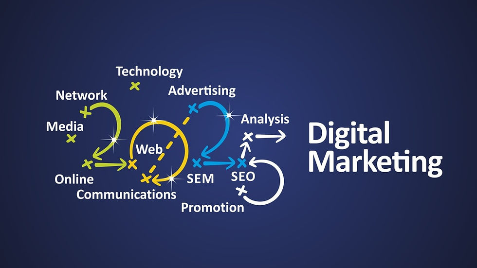 Flowchart on dark blue background shows words like Network, Web, SEO, Analysis with arrows. White text reads Digital Marketing.