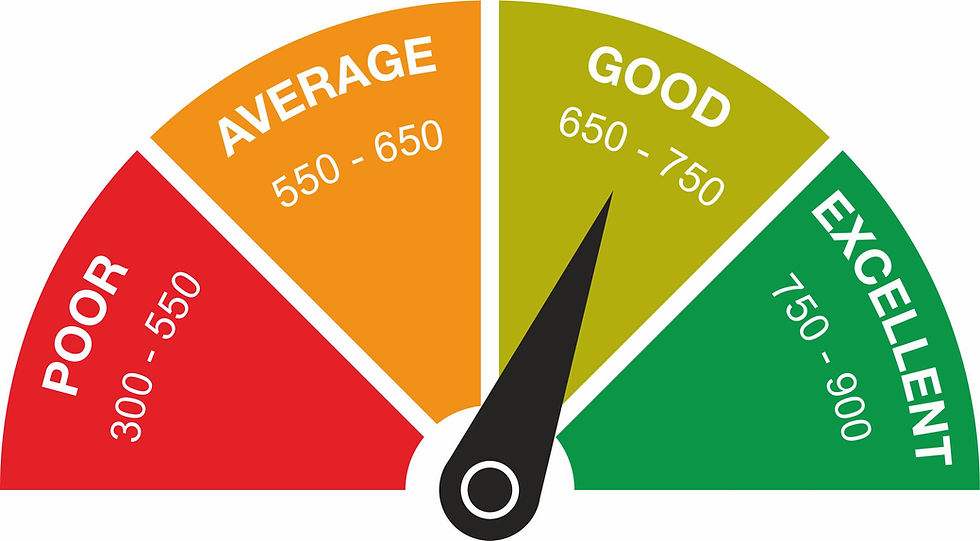 CIBIL Score Guide 2025 | Meaning, Range & How to Improve
