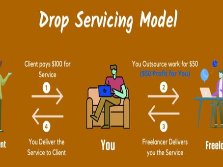 Drop Servicing in 2025: How to Build a Profitable Online Business Without Doing the Work