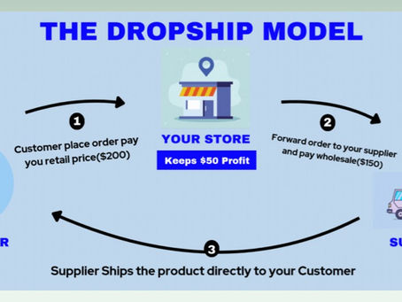 Shopify Dropshipping for Beginners: How to Start & Succeed in 2025
