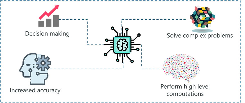 Icons of a graph, a Rubik's cube, a brain, and a head illustrate decision making, solving complex problems, computations, and accuracy.