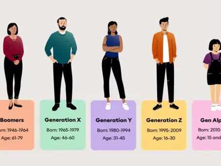Generations Timeline 2025: Birth Years and Key Traits