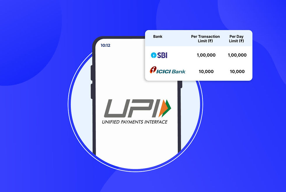 Phone with UPI logo on screen, blue background. Sidebar shows SBI and ICICI Bank transaction limits. Time displayed: 10:12.