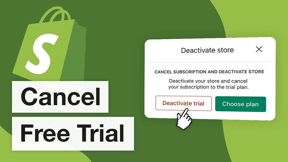 Green Shopify logo, text "Cancel Free Trial" at left. On right, "Deactivate store" pop-up with buttons: "Deactivate trial" and "Choose plan."