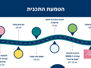 Strategic Plan and Work Plans for 2025