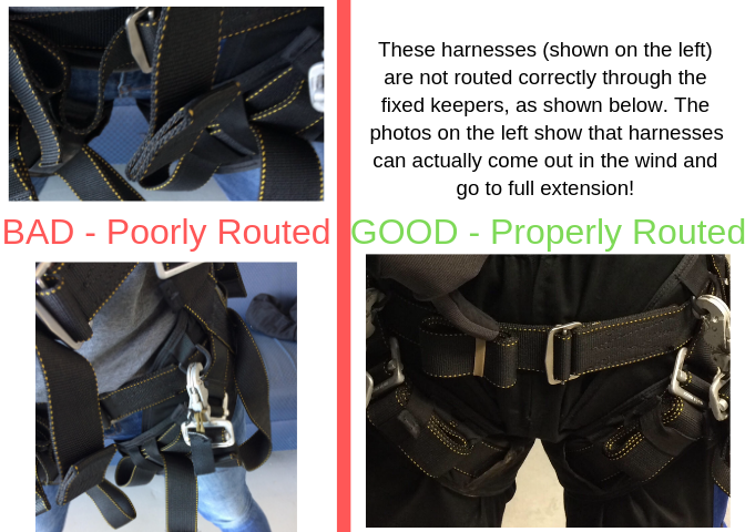 Examples of poor and proper harness routing, skydiving