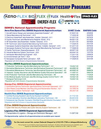 Apprenticeships-List_July-2026.jpg