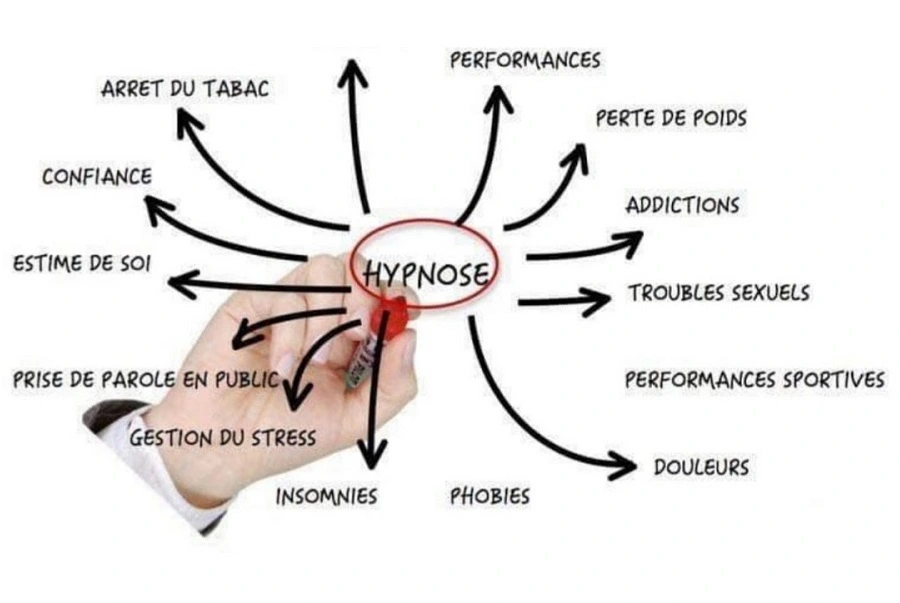 qu-est-ce-que-l-hypnose-ericksonienne.webp
