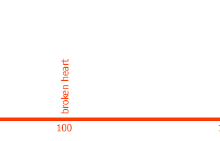 Event vs Capacity