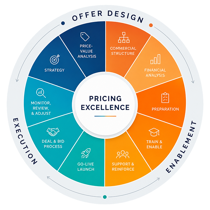Pricing-Excellence-Graphic.png