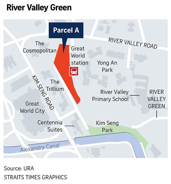 River Green land parcel