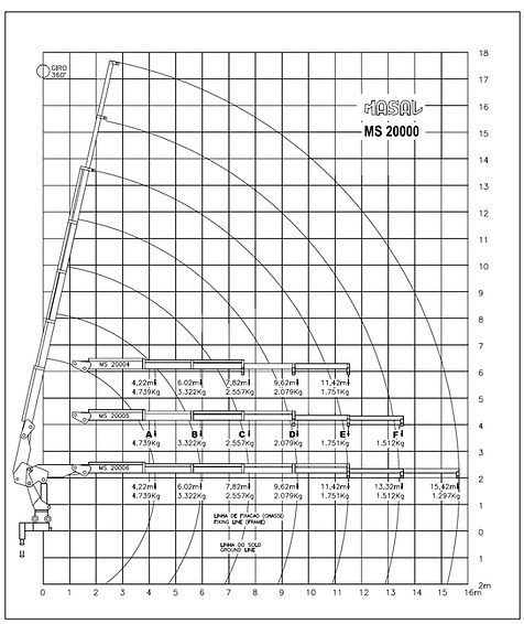 Modelo Munck 2005 | Alfer Equipamentos