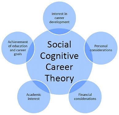 Social-Cognitive-Career-Theory.jpg