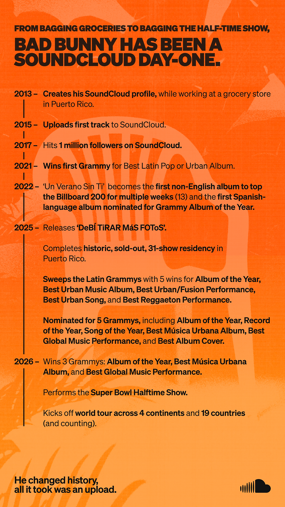 



Timeline: SoundCloud to Super Bowl