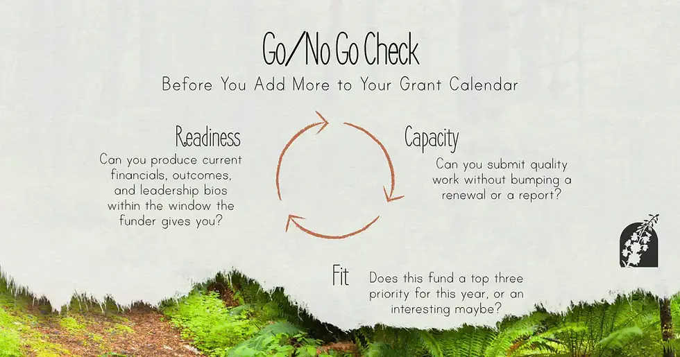 Go/No Go Checklist before you add to your grant calendar