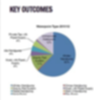 Key Outcomes CJF Water futures Programm Malawi