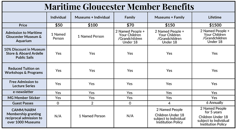 Member Benefits