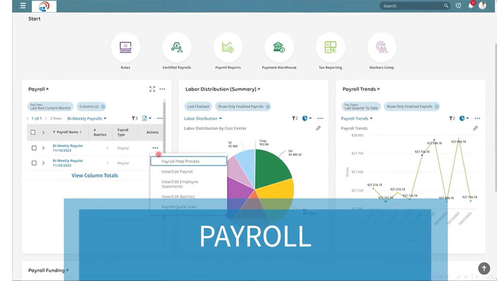 CFO for funding rounds