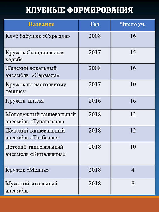 МБУ ЦНТ «Айылгы» Арыктах.jpg