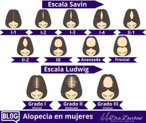 Escala Savin y Escala Ludwig