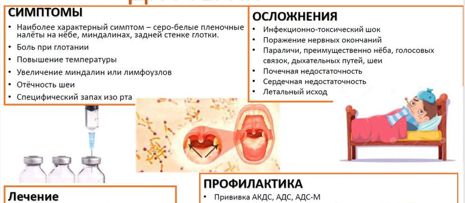 Корь, Дифтерия: симптомы и профилактика