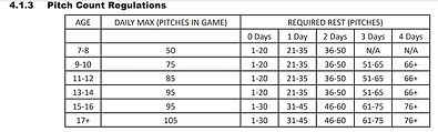Baseball Pitch Counts.jpg