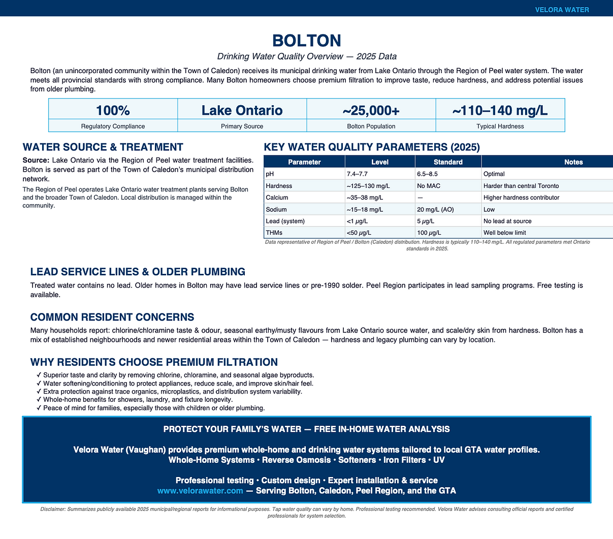 Velora Water Systems water quality summary and report for Bolton, Ontario – municipal water analysis with hardness, chlorine, and contaminant levels plus recommended filtration solutions