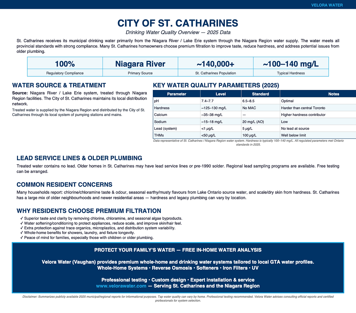 Velora Water Systems water quality summary and report for St. Catharines, Ontario – municipal water analysis with hardness, chlorine, and contaminant levels plus recommended filtration solutions
