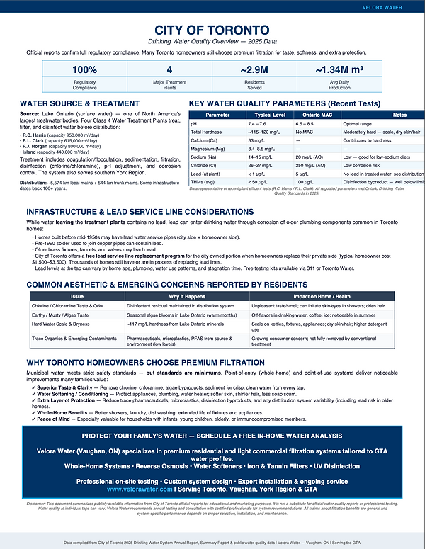 Velora Water report infographic showing water quality analysis and recommended filtration solutions for Toronto, Vaughan, Woodbridge, and North York municipal water supply including hardness, iron, chlorine levels and treatment systems